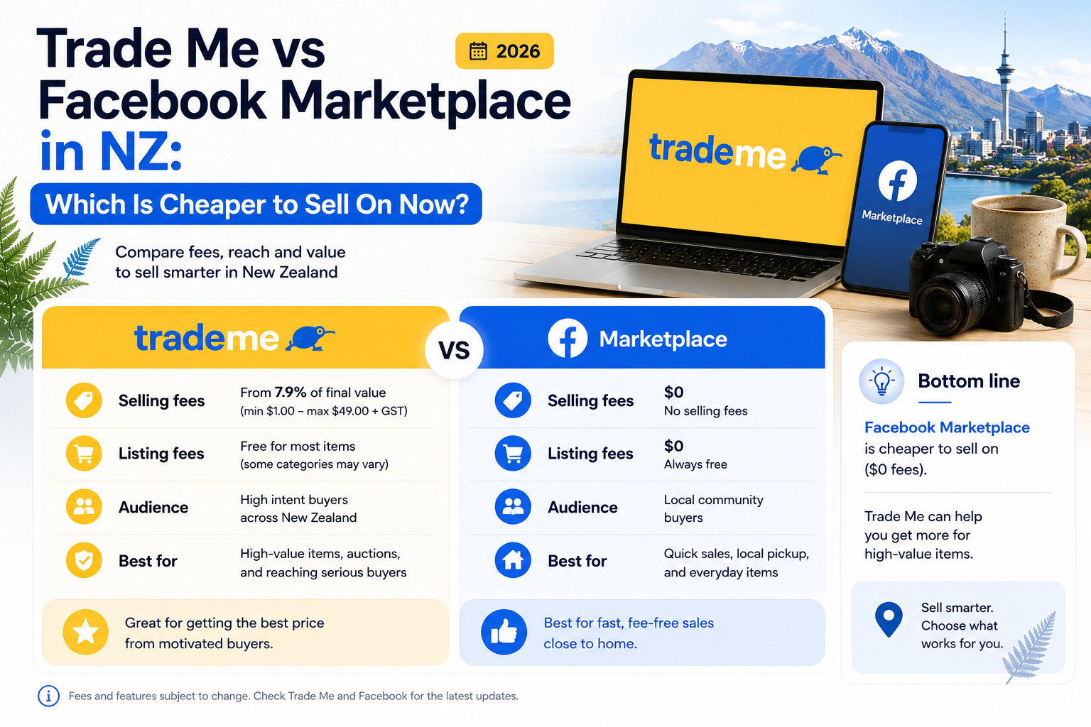 Trade Me vs Facebook Marketplace in NZ: Which Is Cheaper to Sell On Now? (2026)